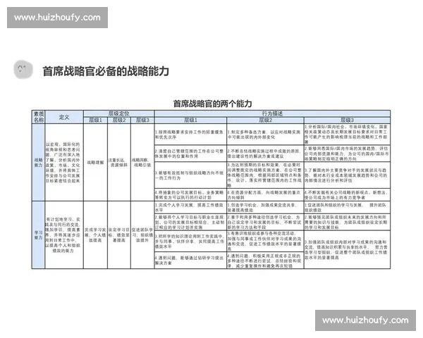 以执行文化为核心驱动组织战略落地与高效协同新范式实践路径