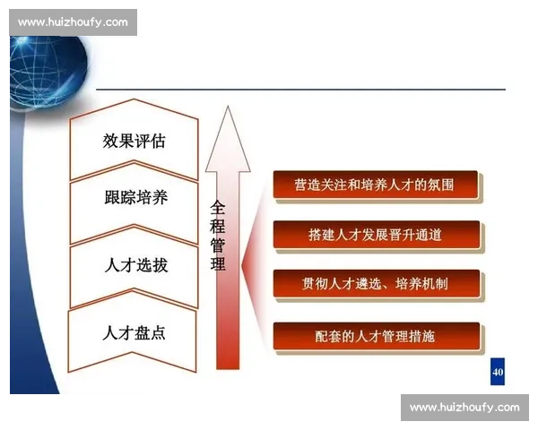 以内部培训为核心推动组织能力升级与人才梯队建设行动方案实施