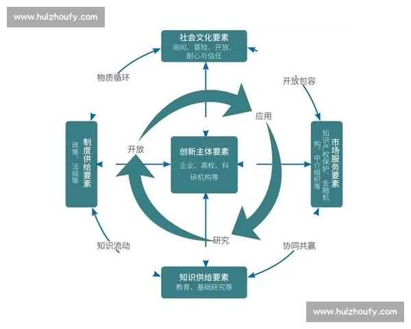 以制度执行为核心推动组织高效运作与可持续发展的策略探索与实践分析