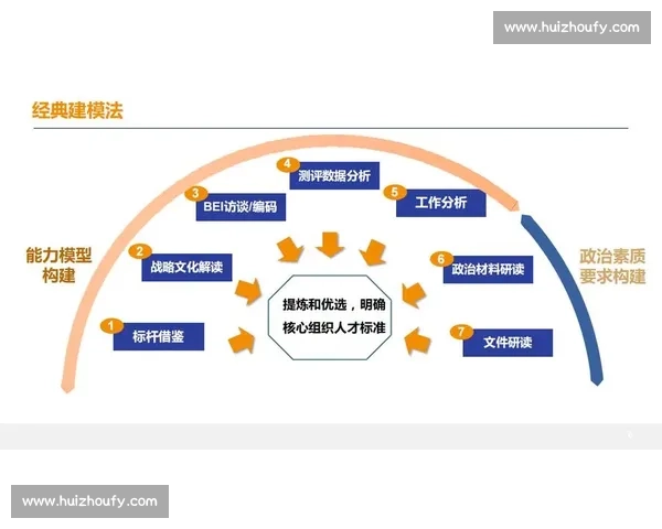 企业核心竞争力保护策略及商业机密管理实践探索